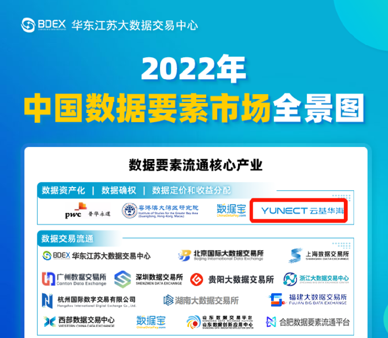 �ƻ����������ϰ�2022���й�����Ҫ���г�ȫ��ͼ��