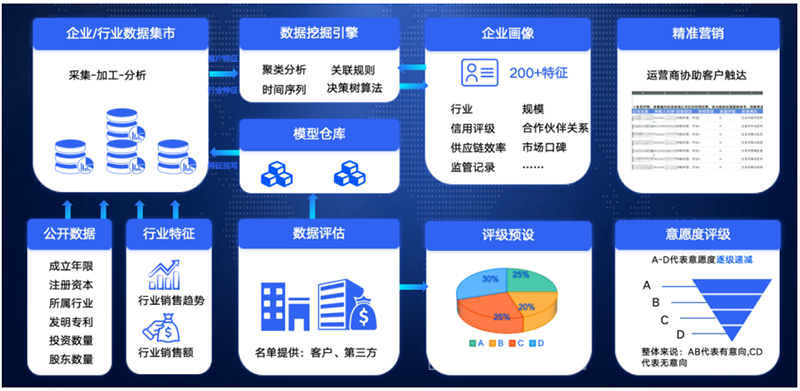 ��ҵ����Ӫ������ƽ̨